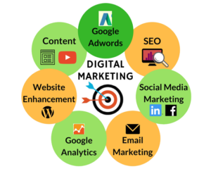 digital marketing agency in Greater Noida